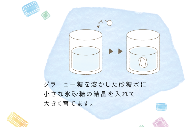 全日本氷糖工業組合 氷砂糖のひみつ